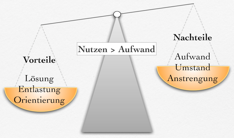 Der Nutzen ist höher als der Aufwand.